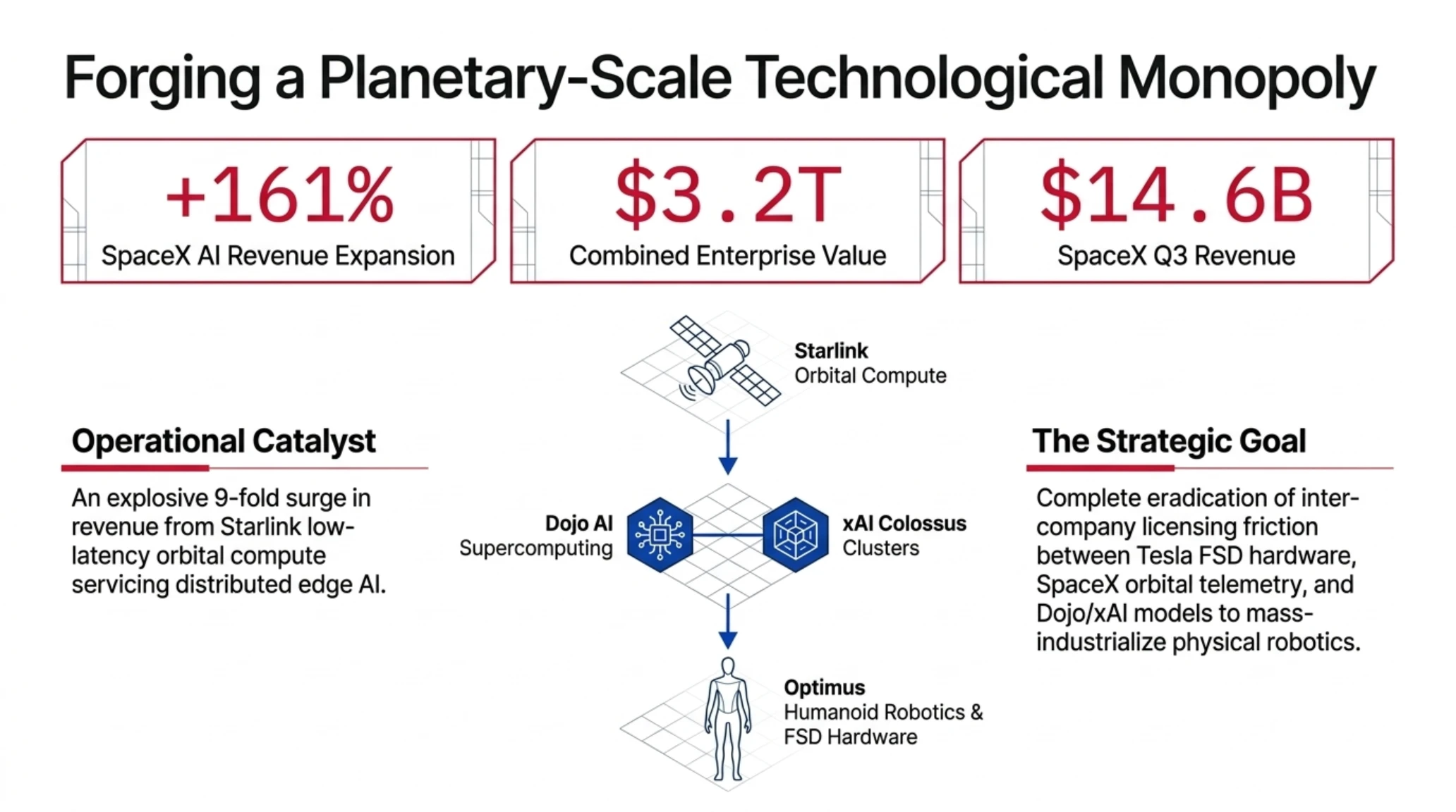 Tekin Morning | Oct 22: SpaceX-Tesla Merger, Cairn AI & Solana - Gallery image 4