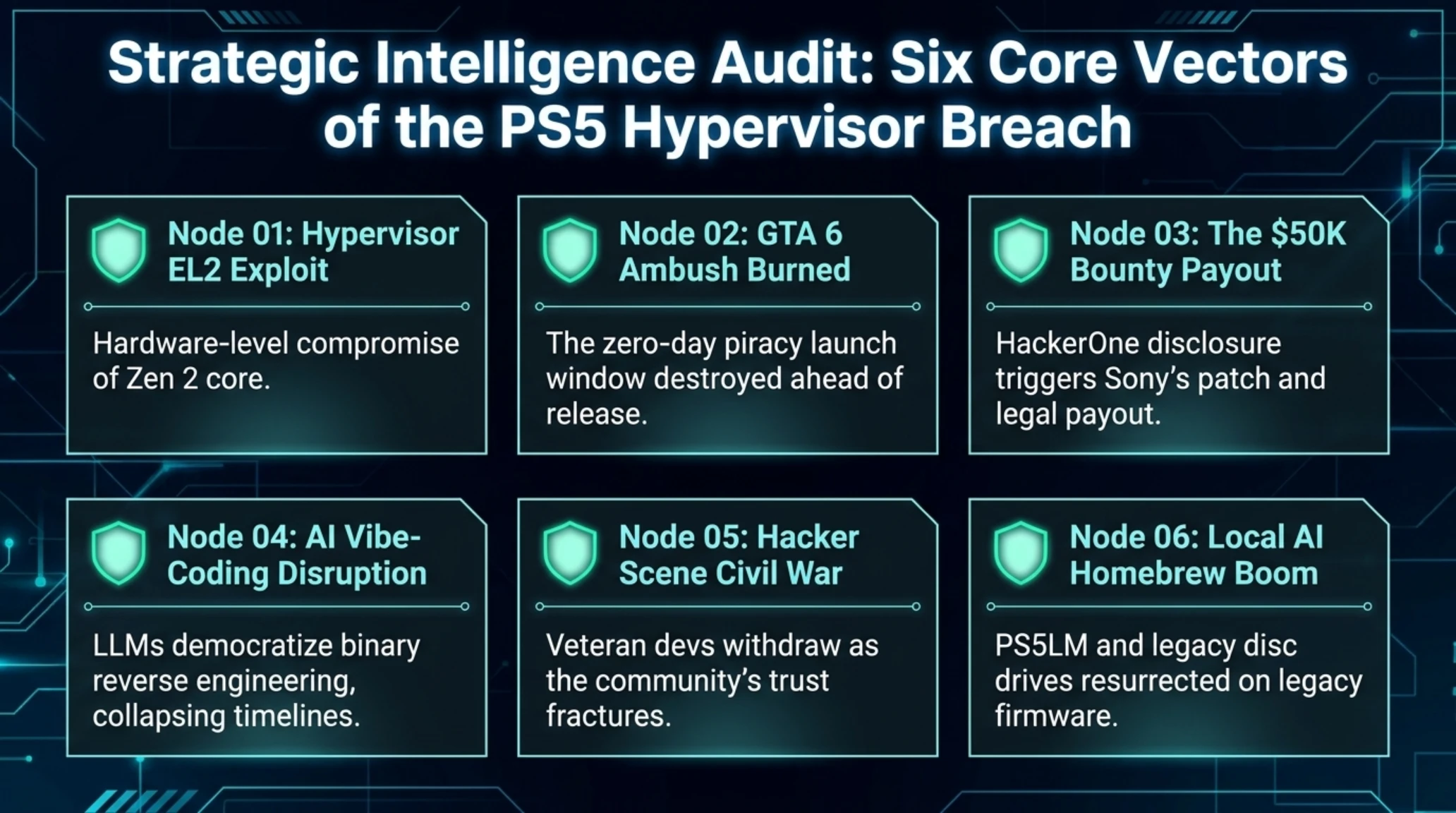 Tekin Analysis | PS5 Hypervisor Exploit, $50K Bounty & GTA 6 - Gallery image 2