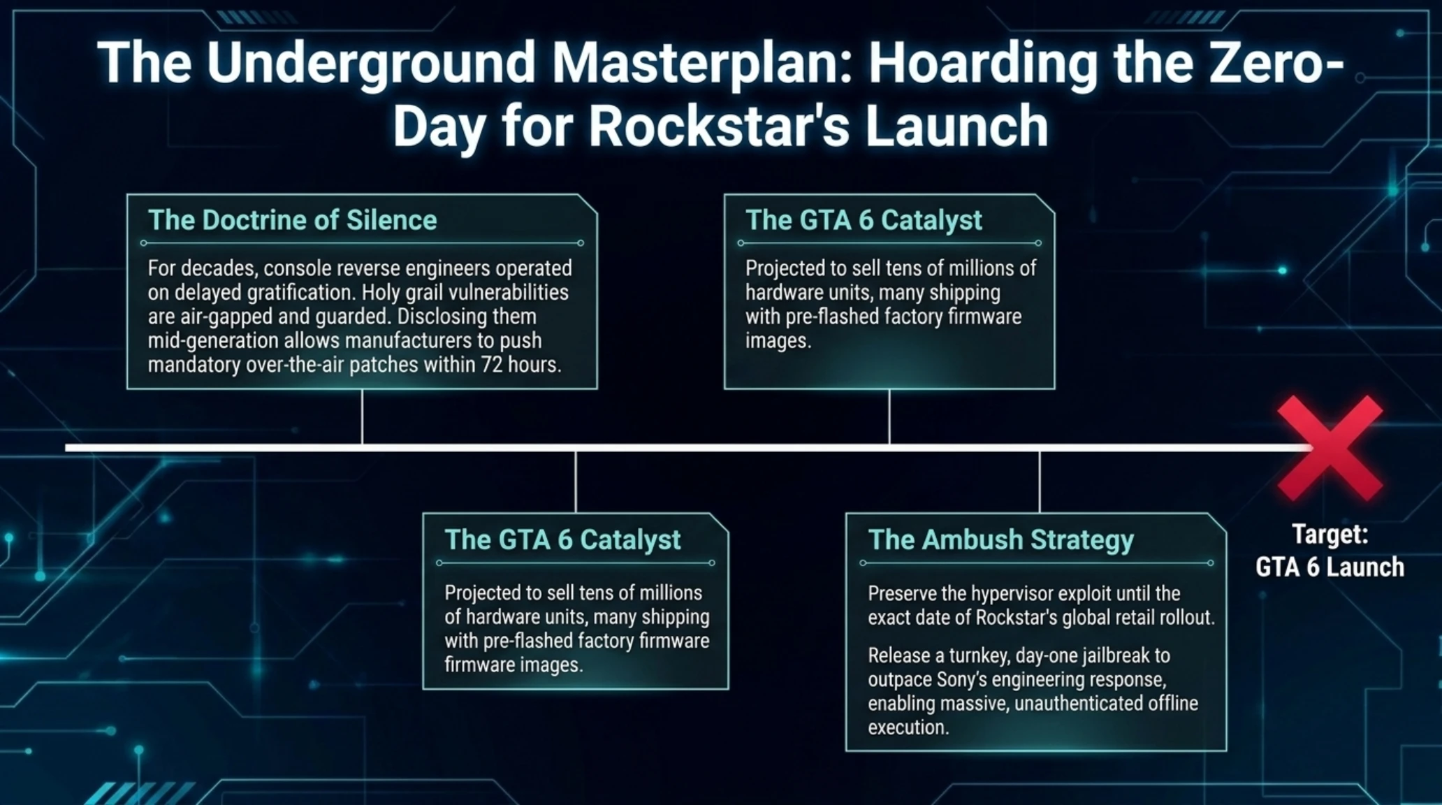 Tekin Analysis | PS5 Hypervisor Exploit, $50K Bounty & GTA 6 - Gallery image 3