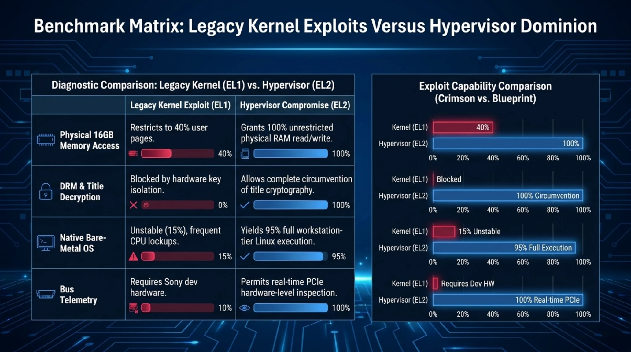 Tekin Analysis | PS5 Hypervisor Exploit, $50K Bounty & GTA 6 - Gallery image 5