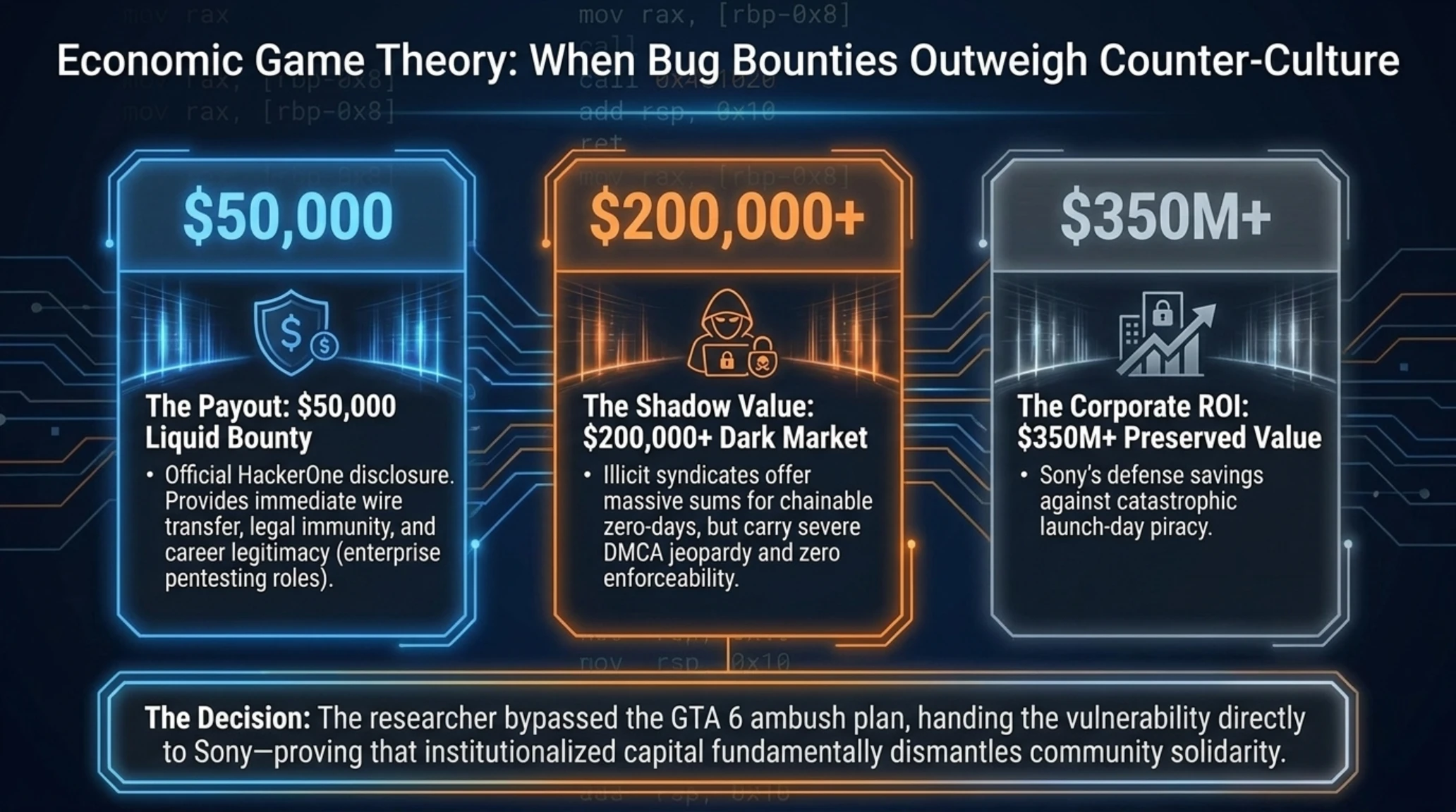 Tekin Analysis | PS5 Hypervisor Exploit, $50K Bounty & GTA 6 - Gallery image 8