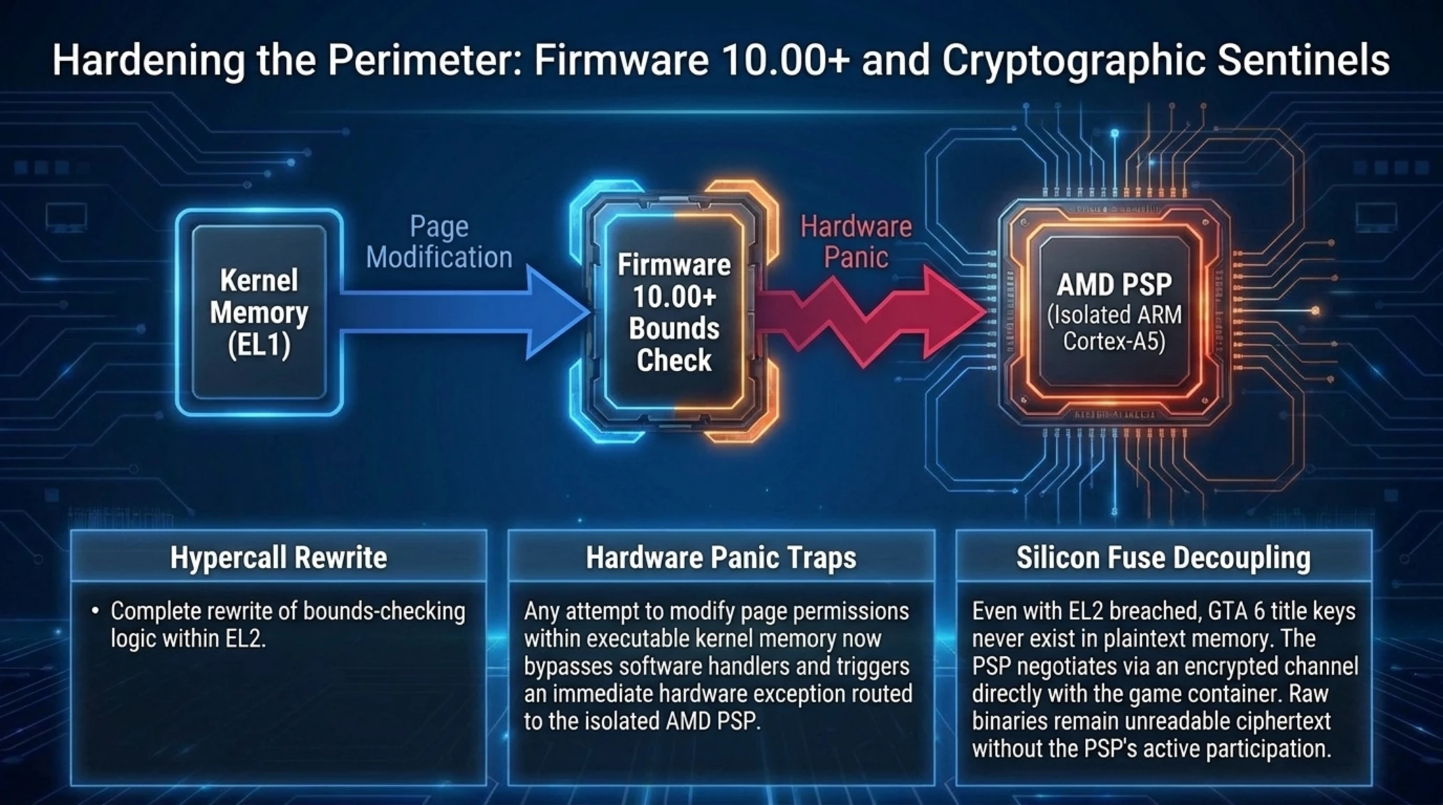 Tekin Analysis | PS5 Hypervisor Exploit, $50K Bounty & GTA 6 - Gallery image 10