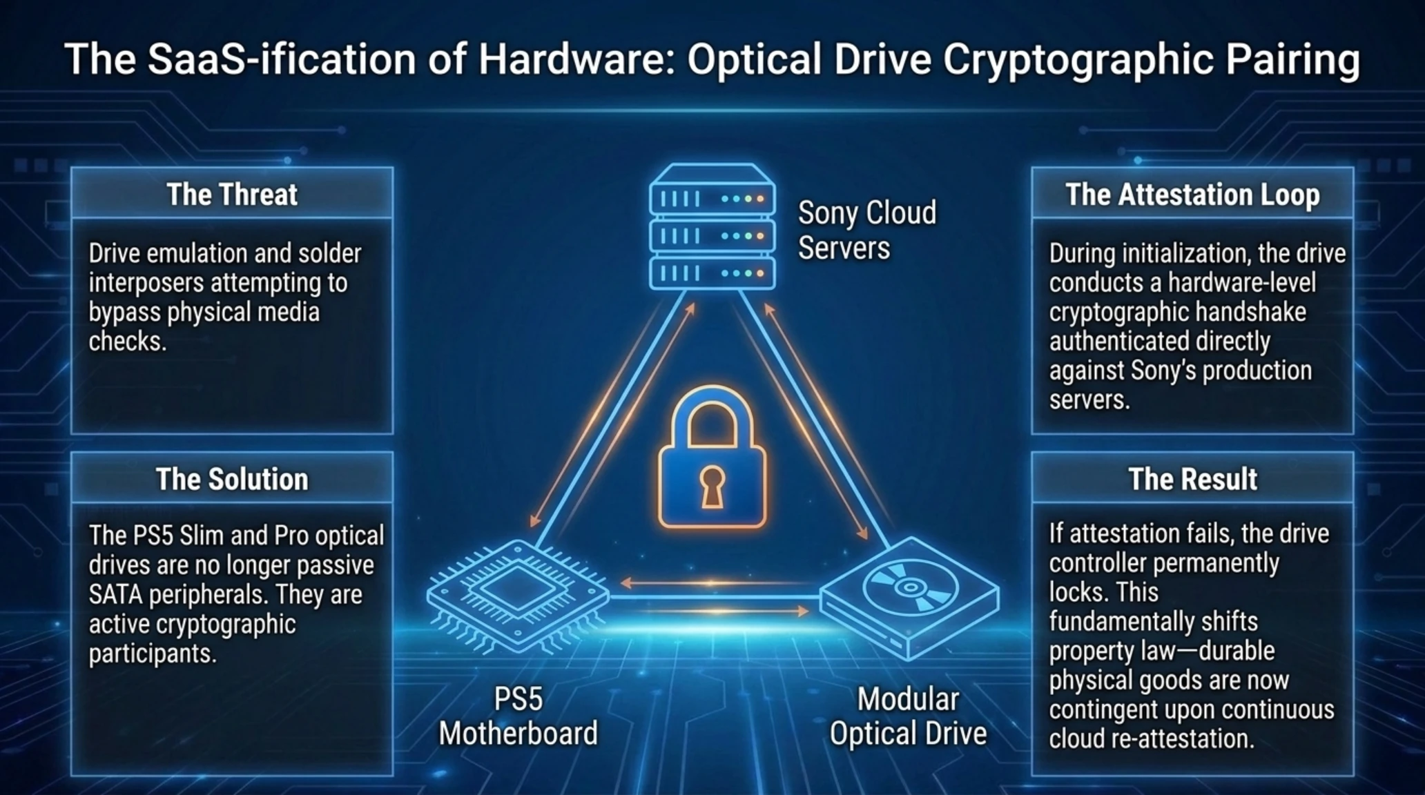 Tekin Analysis | PS5 Hypervisor Exploit, $50K Bounty & GTA 6 - Gallery image 11