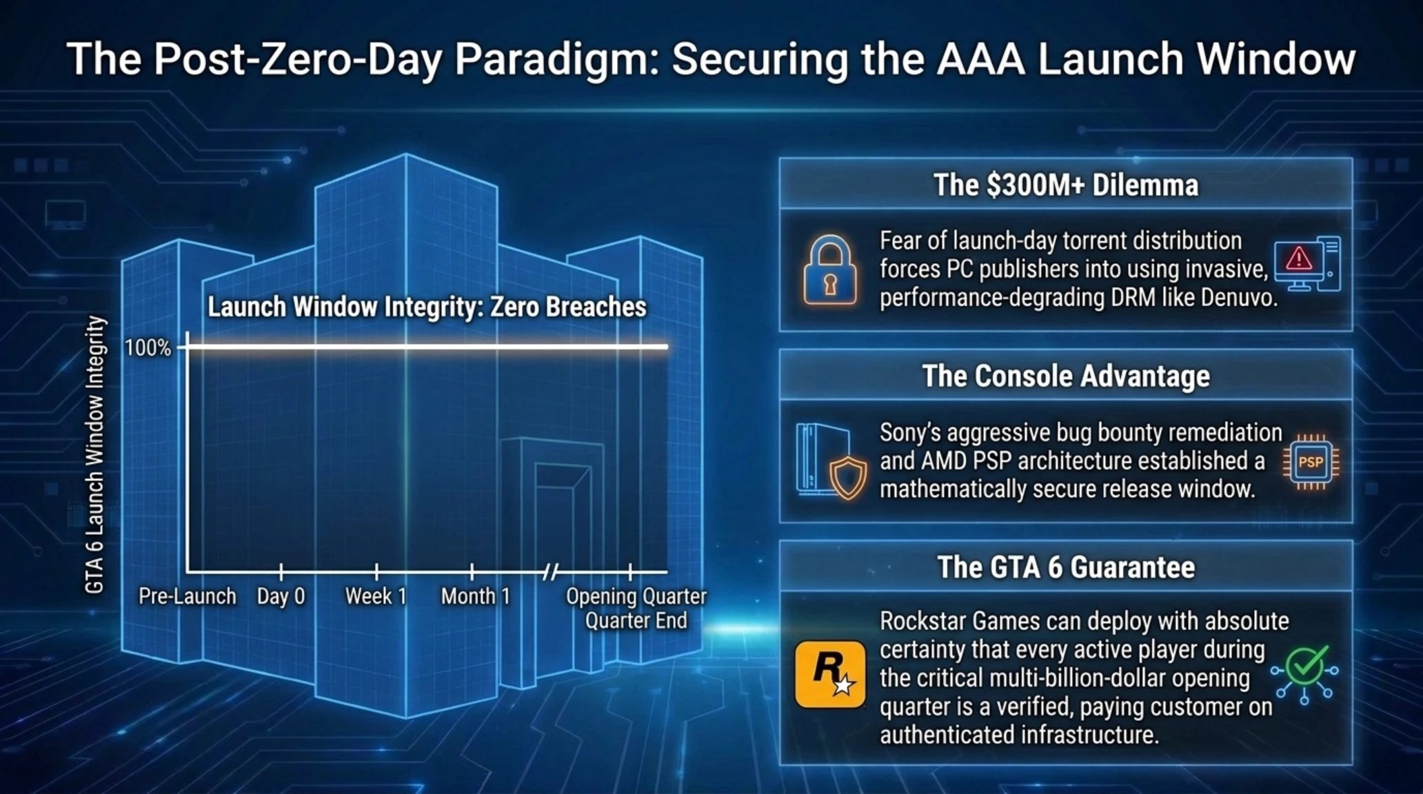Tekin Analysis | PS5 Hypervisor Exploit, $50K Bounty & GTA 6 - Gallery image 12
