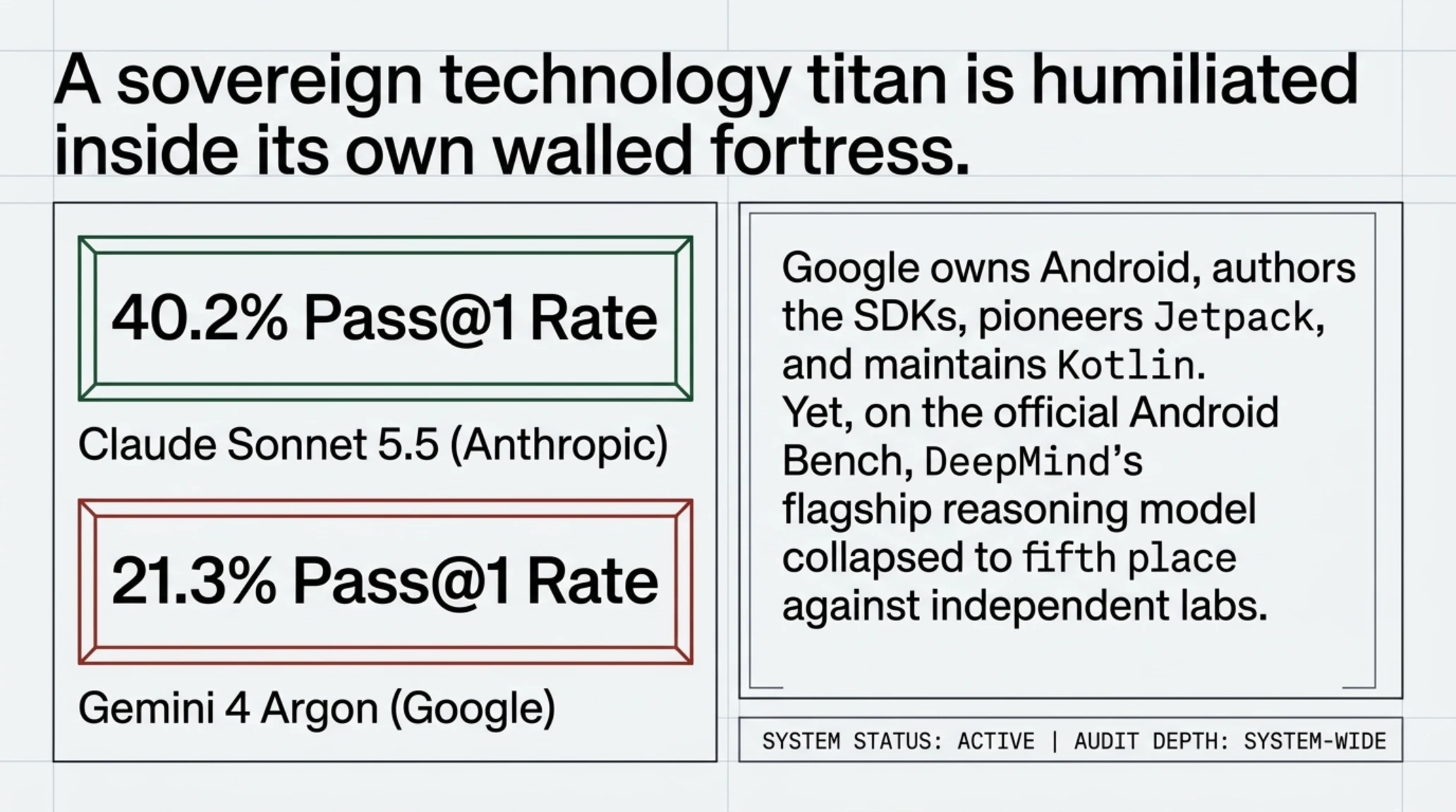Tekin Versus | Why Gemini 4 Argon Lost to Claude on Android Bench - Gallery image 2
