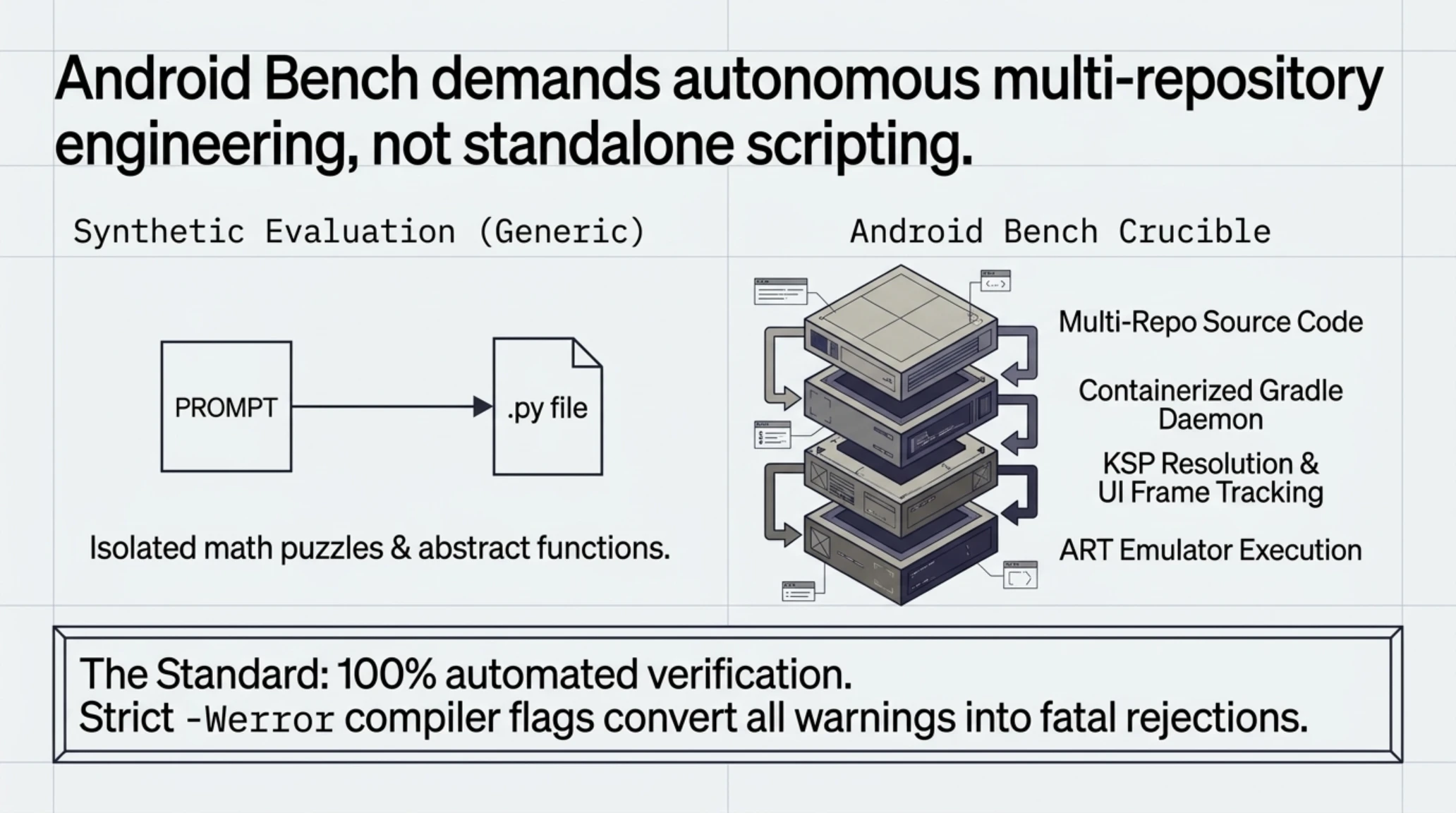 Tekin Versus | Why Gemini 4 Argon Lost to Claude on Android Bench - Gallery image 3
