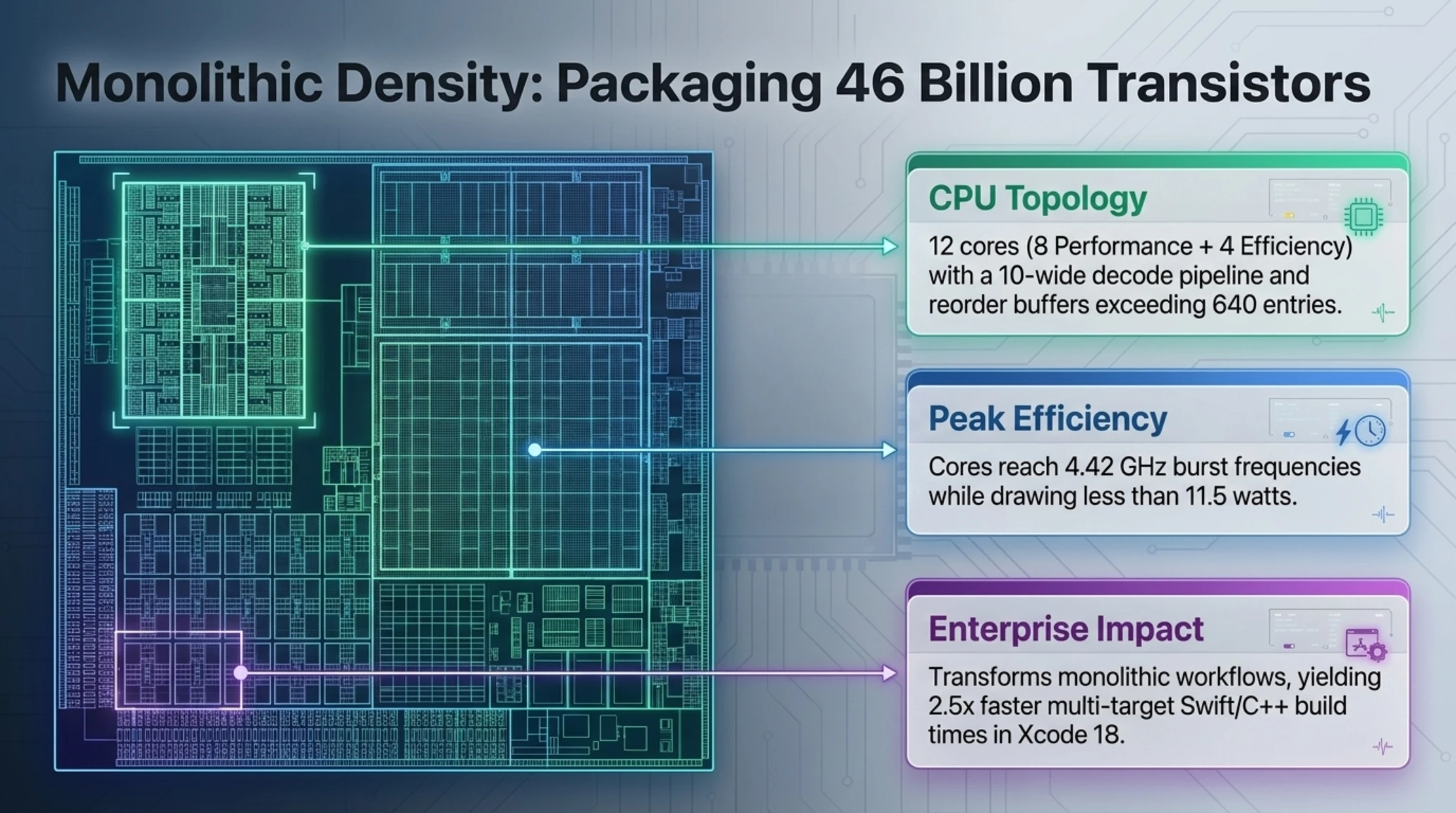 Tekin Analysis | Apple M6 MacBook Pro Teardown: The 2nm Local AI Era - Gallery image 4