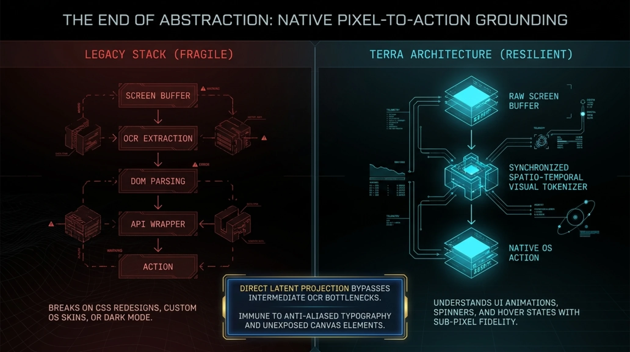 تيكين أناليسيس | تفكيك OpenAI GPT-6.1 Terra وثورة Computer Use - Gallery image 3