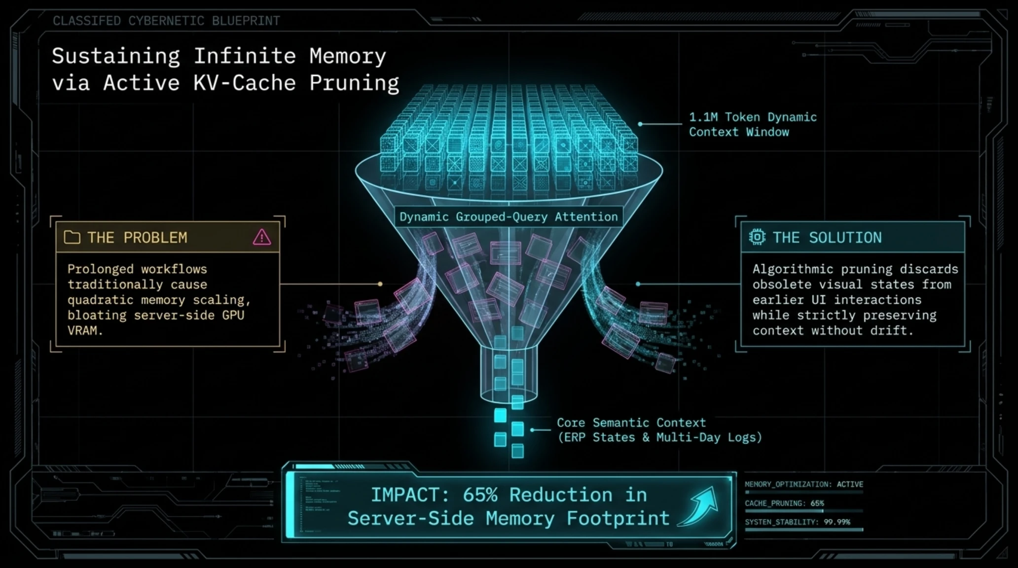 تيكين أناليسيس | تفكيك OpenAI GPT-6.1 Terra وثورة Computer Use - Gallery image 5