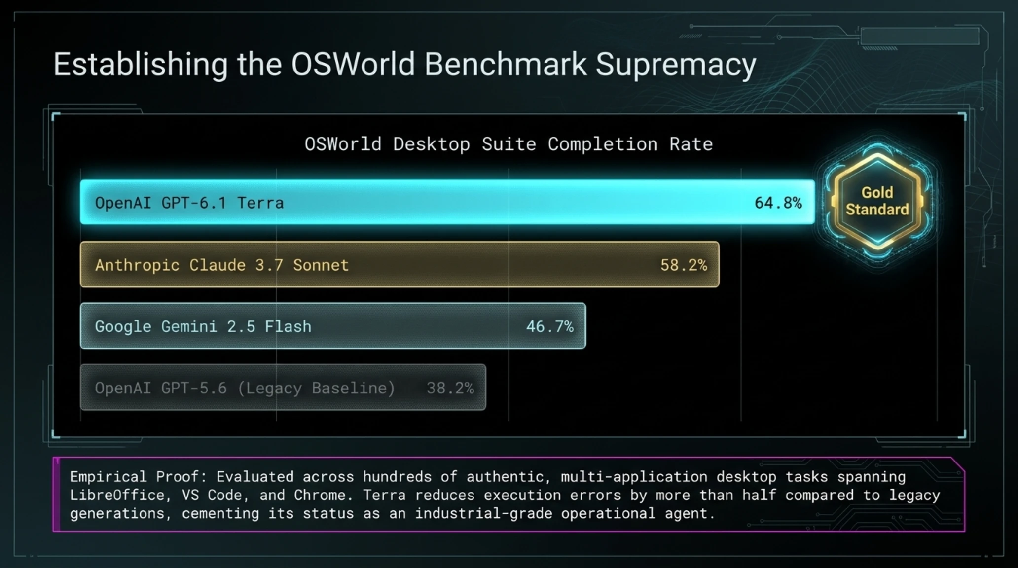 تيكين أناليسيس | تفكيك OpenAI GPT-6.1 Terra وثورة Computer Use - Gallery image 7