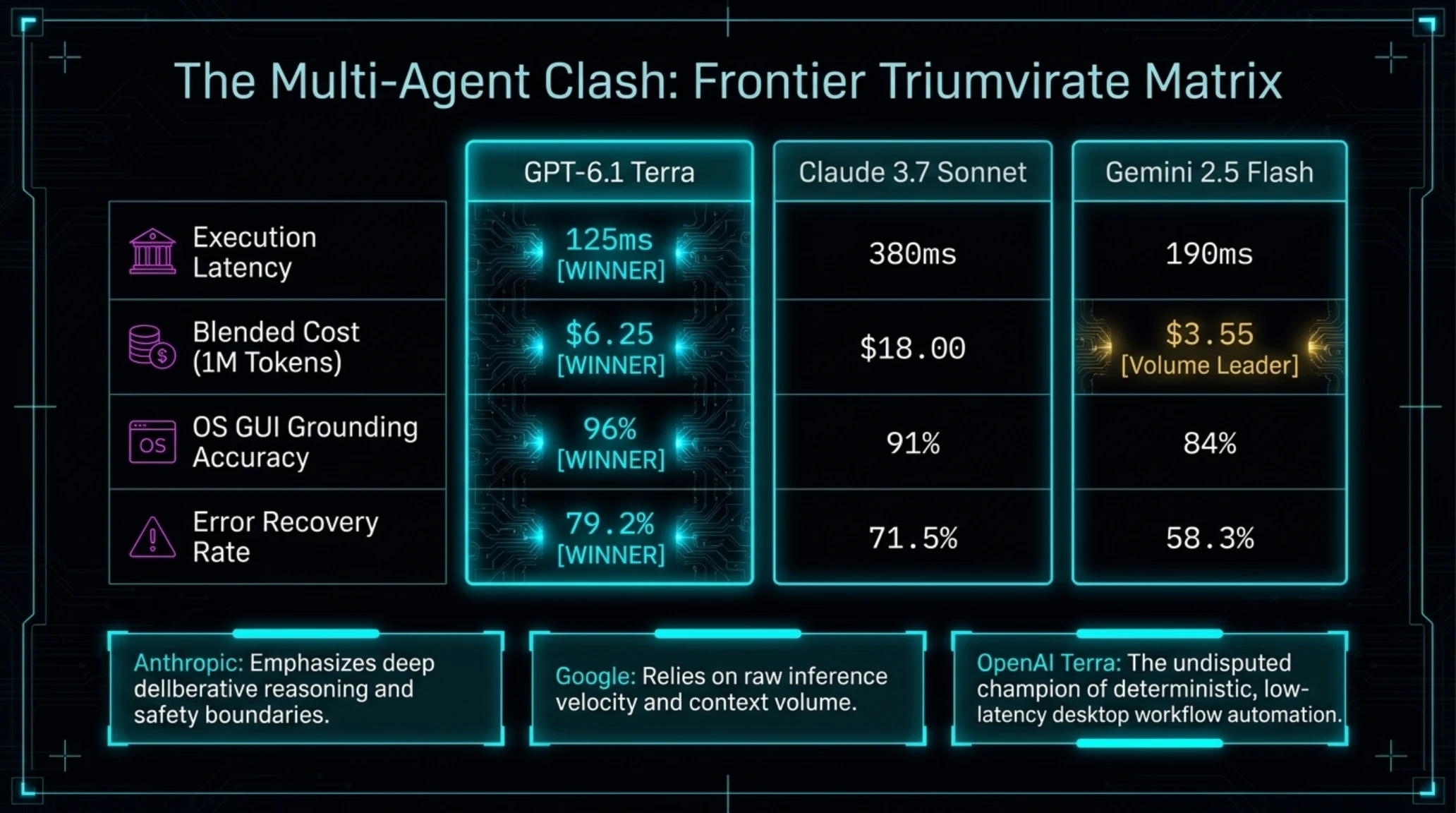تيكين أناليسيس | تفكيك OpenAI GPT-6.1 Terra وثورة Computer Use - Gallery image 8