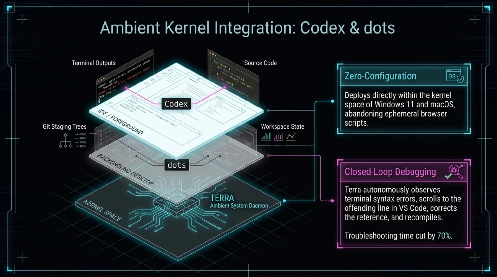 تيكين أناليسيس | تفكيك OpenAI GPT-6.1 Terra وثورة Computer Use - Gallery image 10