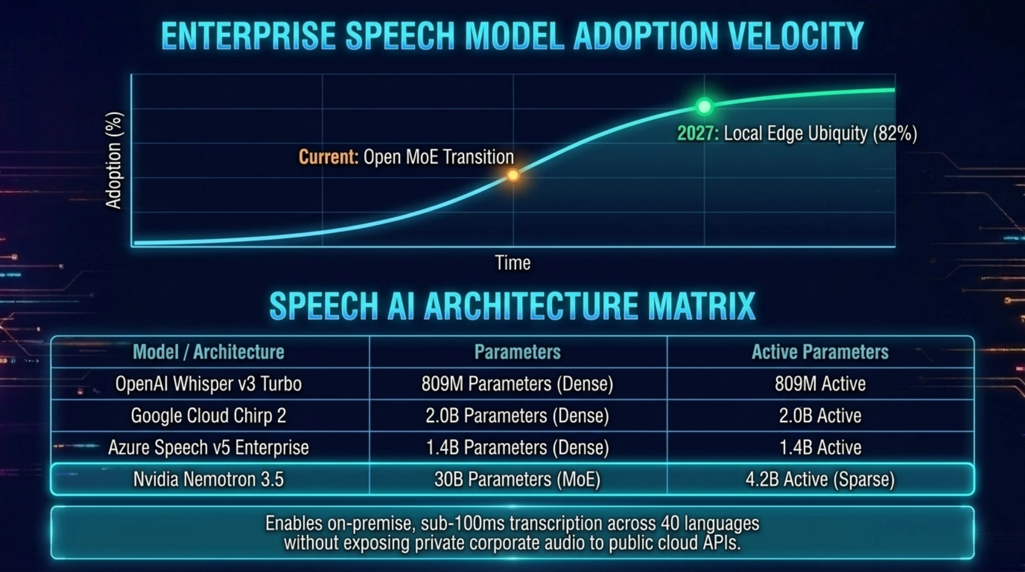 Tekin Morning Oct 30: Microsoft $10B AI Revenue & Google MPC Custody - Gallery image 8