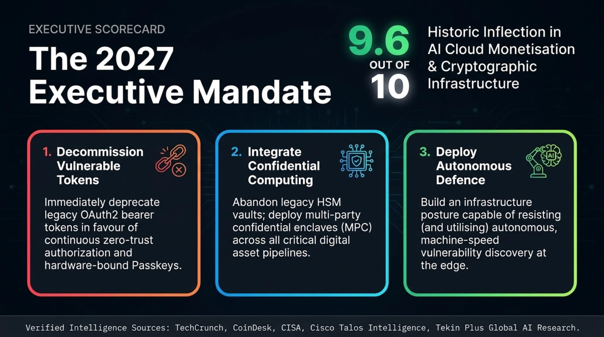 Tekin Morning Oct 30: Microsoft $10B AI Revenue & Google MPC Custody - Gallery image 20