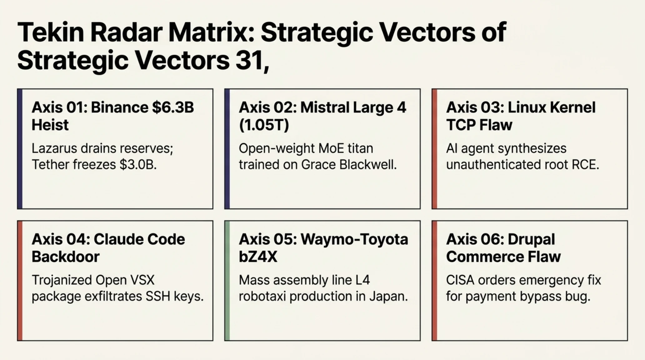 Tekin Morning Oct 31: Binance $6.3B Heist, Mistral 4 & Linux AI Exploit - Gallery image 2