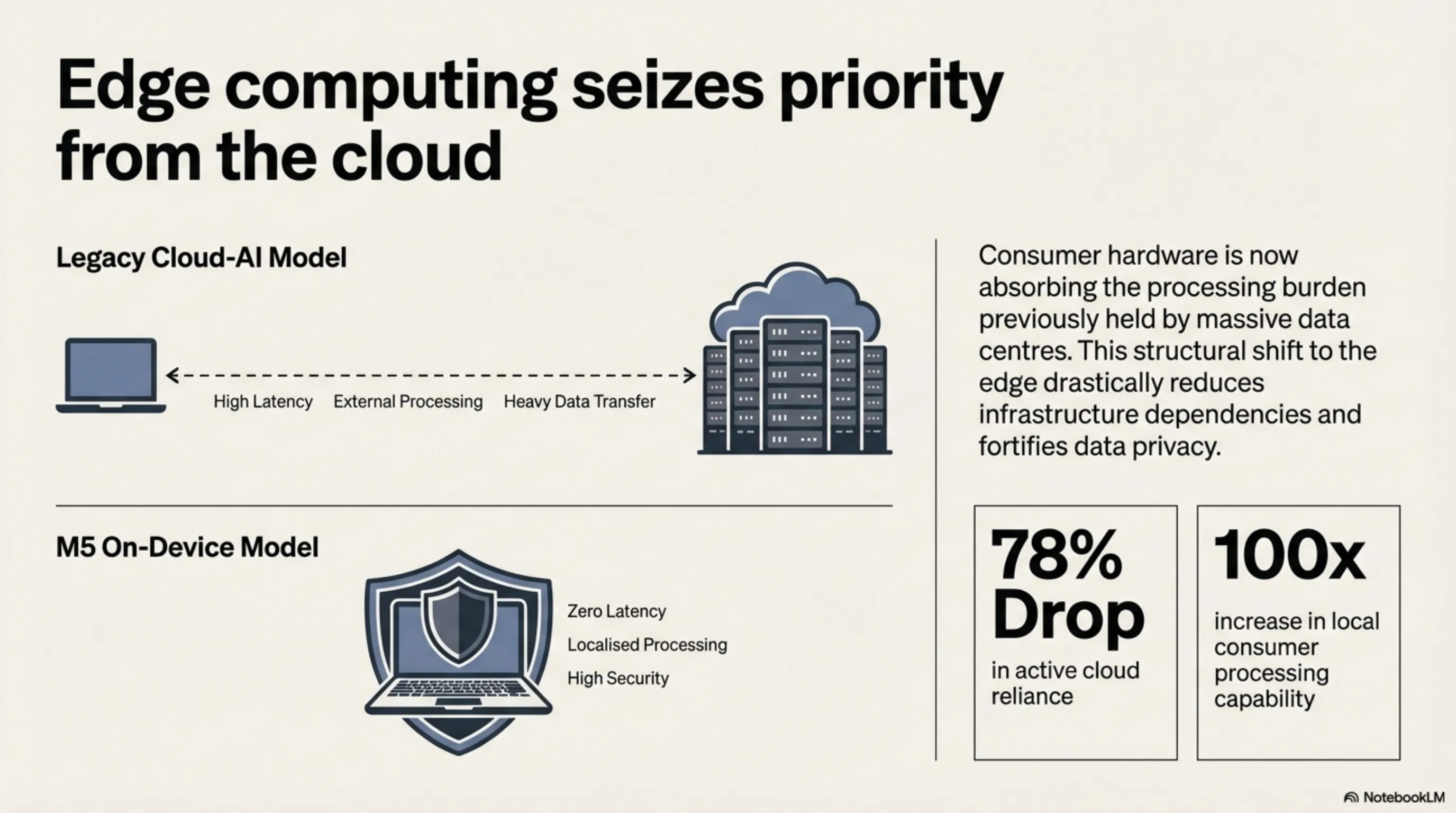 گرافن بجای سیلیکون — هوش مصنوعی سبز