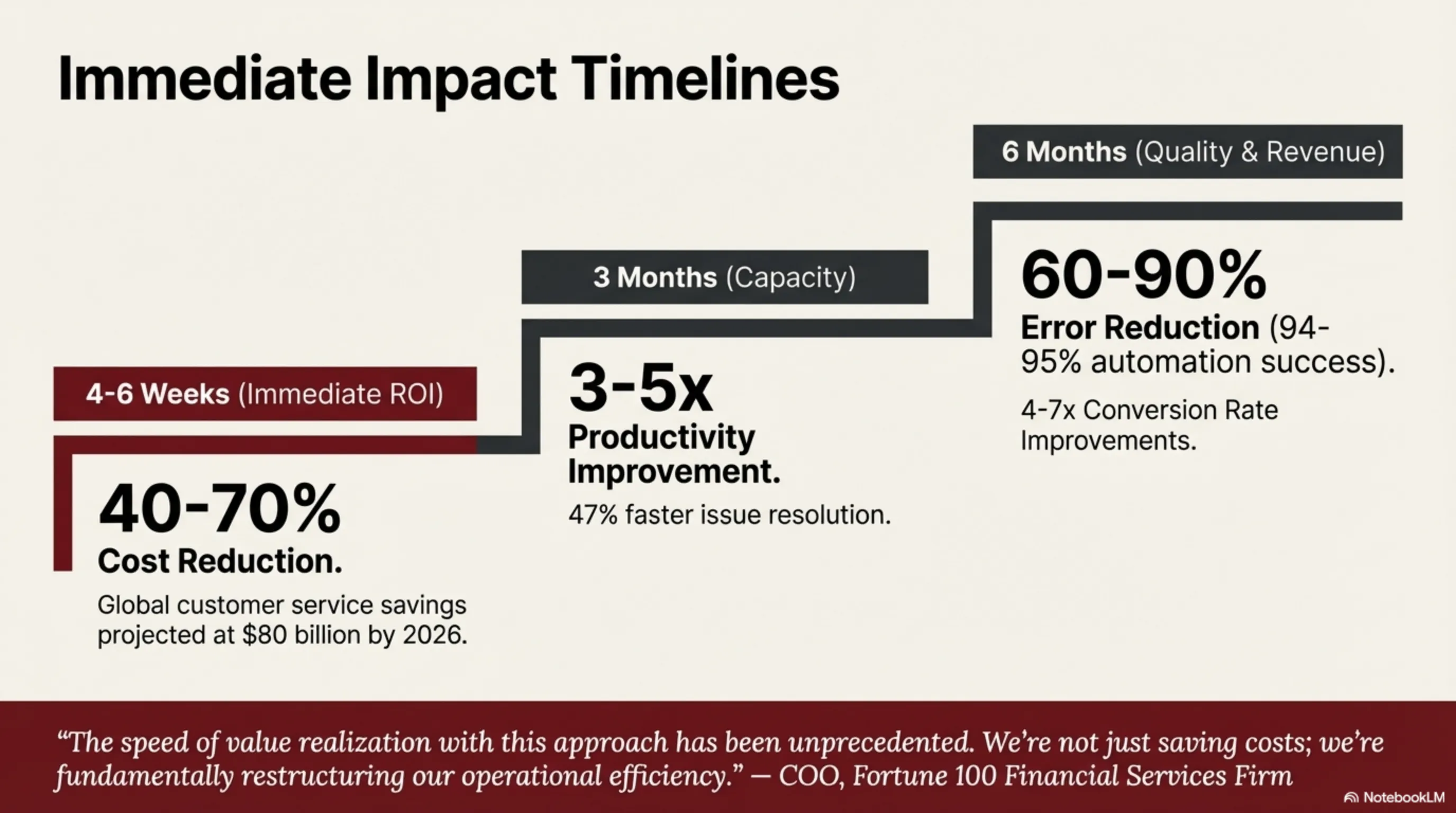 تحلیل هوش مصنوعی ایجنتی ۲۰۲۶
