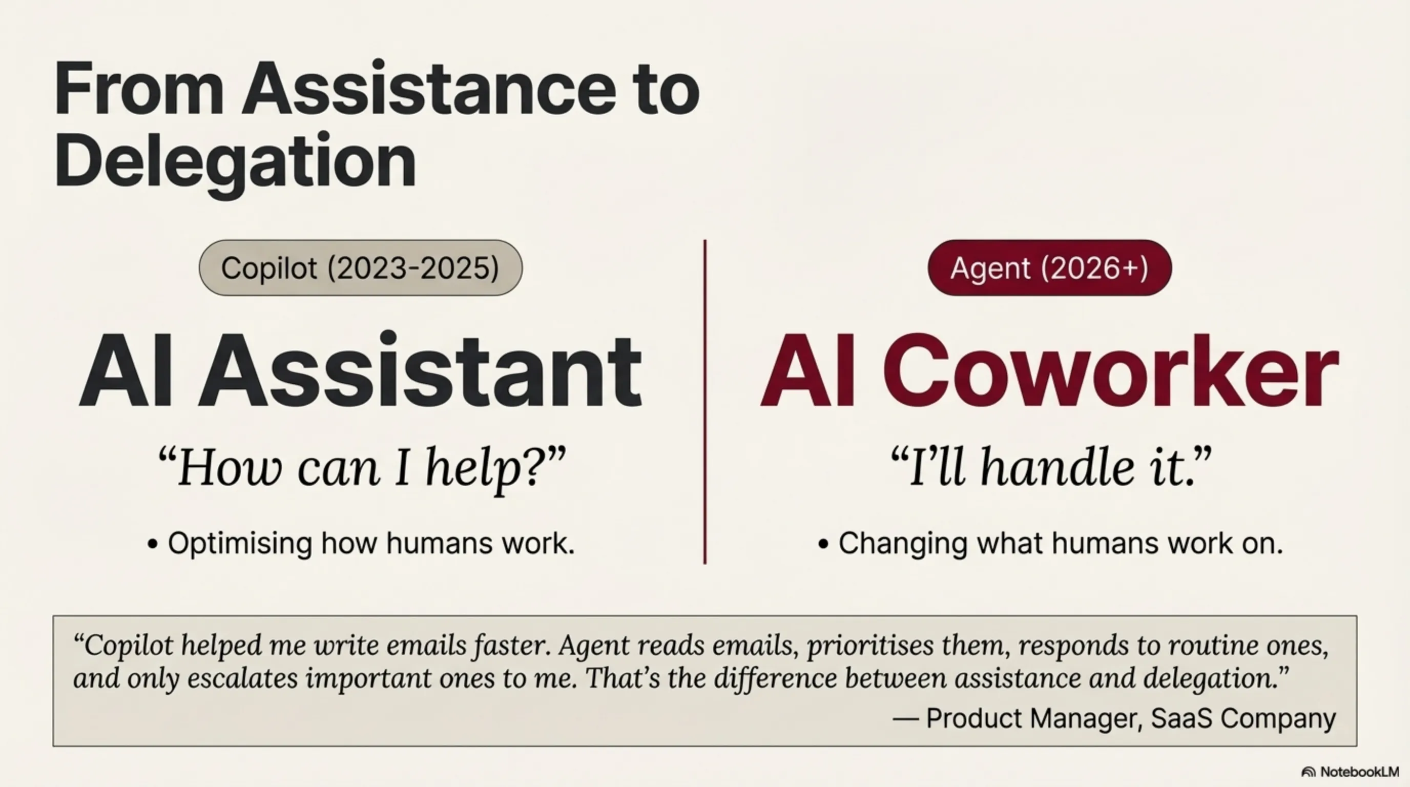 تحلیل هوش مصنوعی ایجنتی ۲۰۲۶