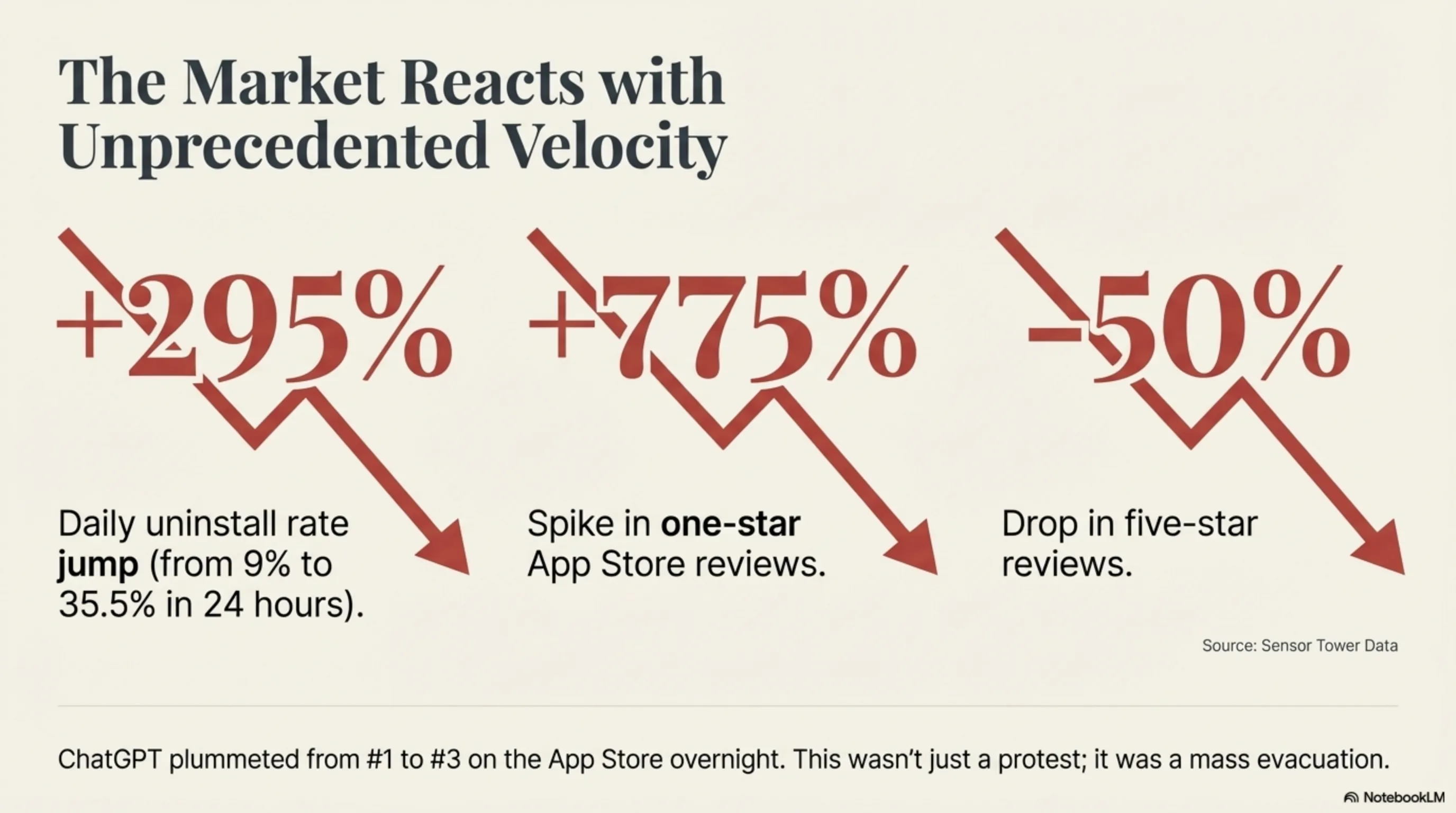 the-numbers-dont-lie