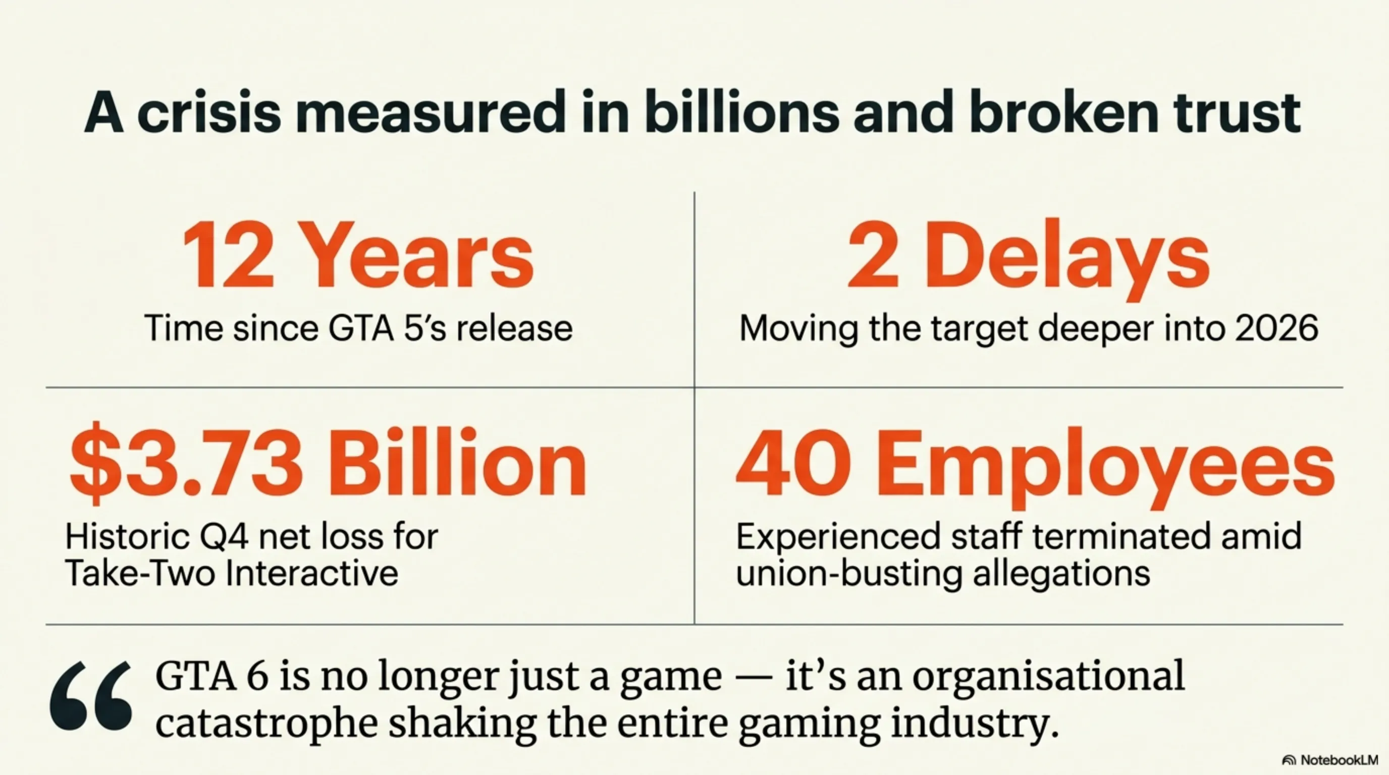 تحلیل بحران جی‌تی‌ای ۶ - دنیای بازی