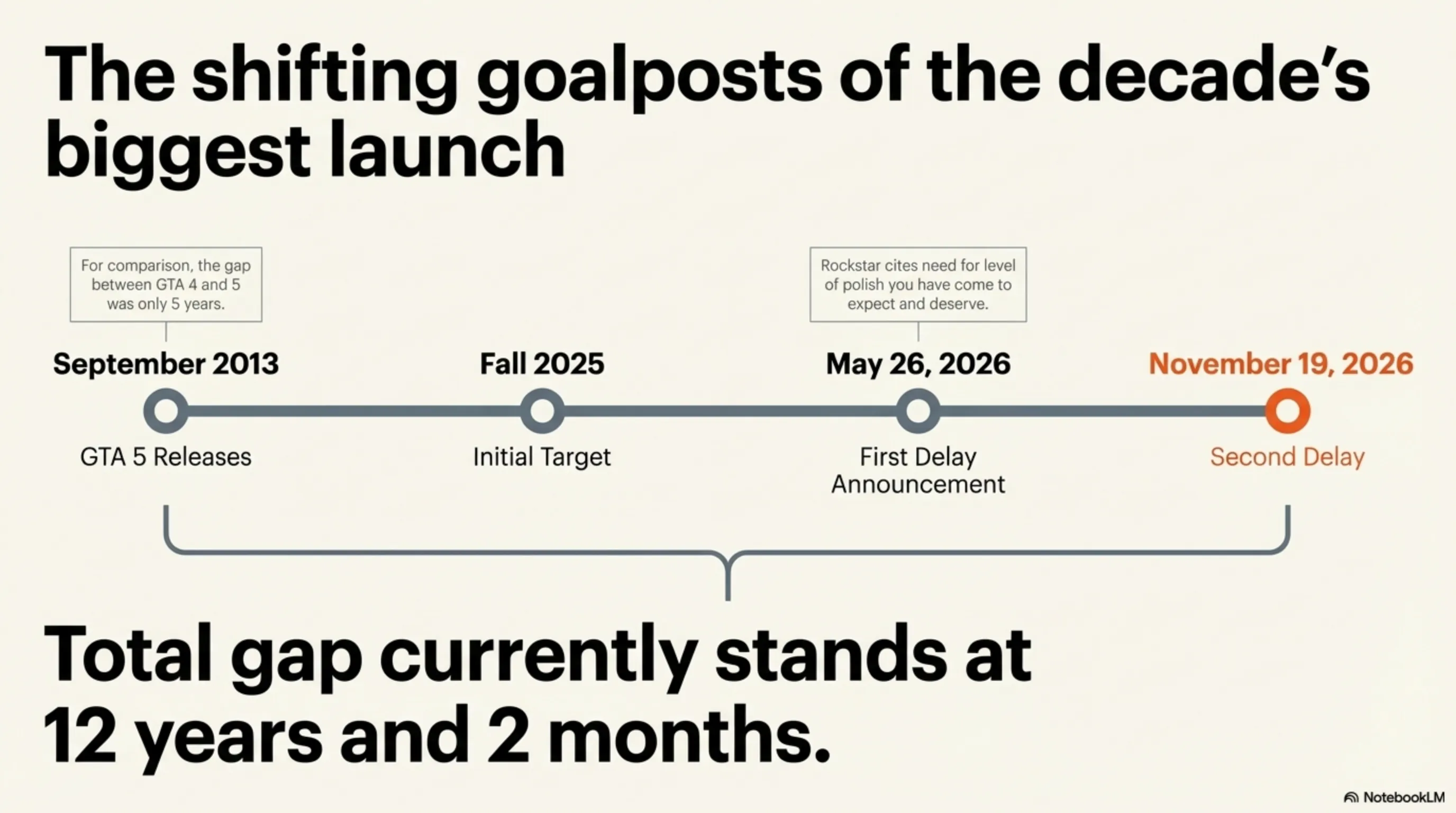تحلیل بحران جی‌تی‌ای ۶ - دنیای بازی