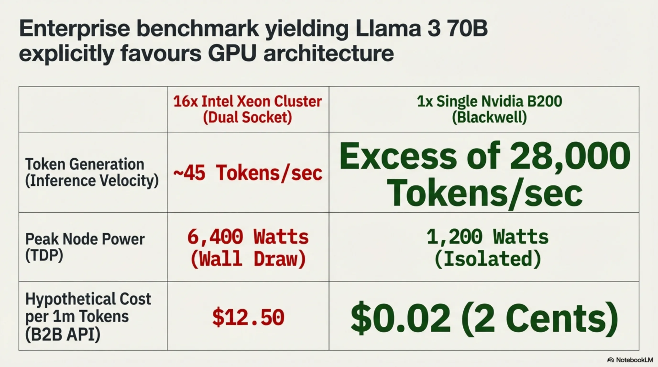 Tekin Game Datacenter Architecture 2026 4
