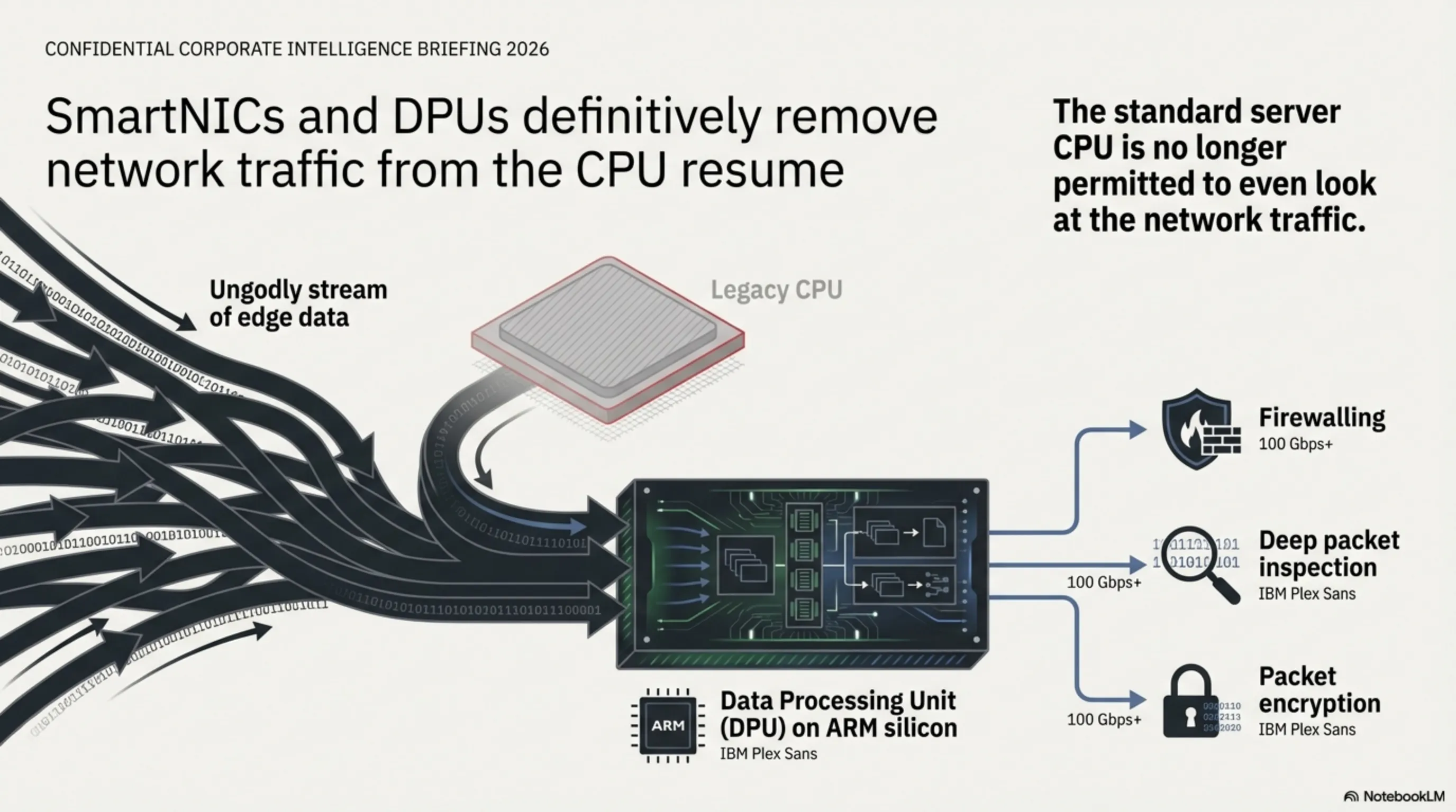 Tekin Future Datacenter AI