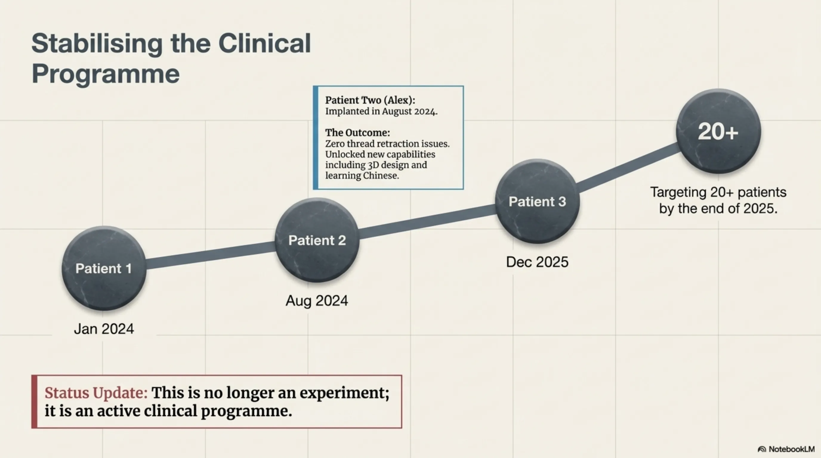 تحلیل نورالینک و عصر سایبورگ ۲۰۲۶