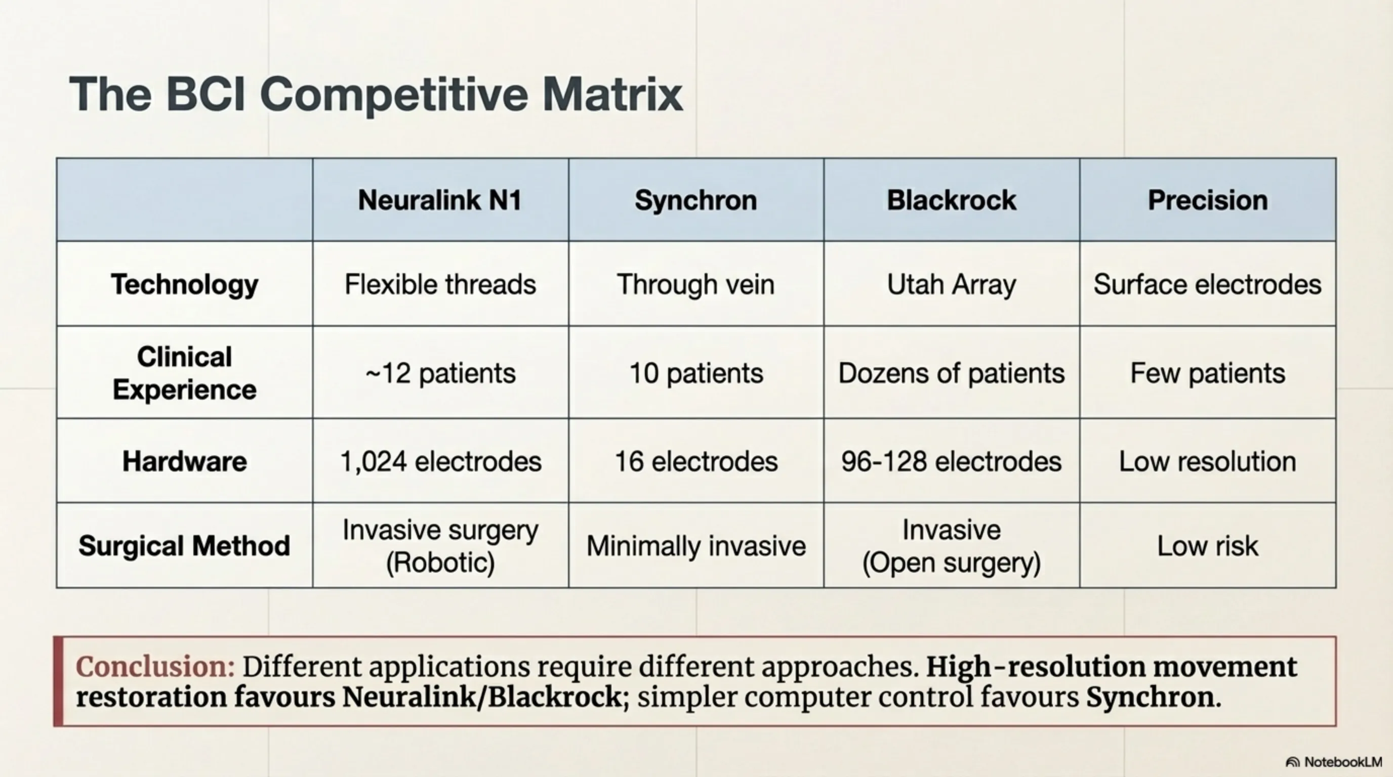 تحلیل نورالینک و عصر سایبورگ ۲۰۲۶