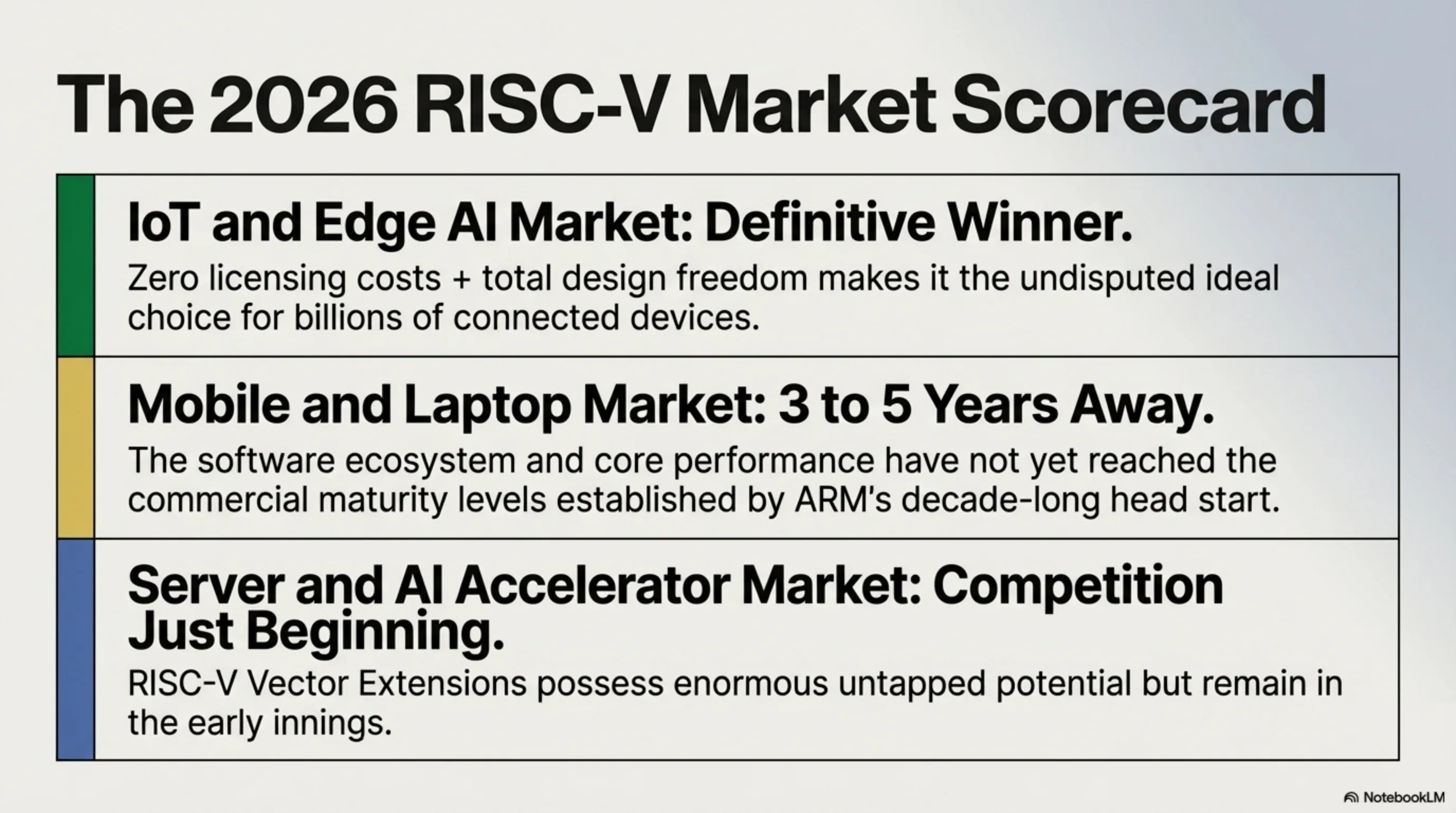 تحلیل انقلاب RISC-V جهانی ۲۰۲۶
