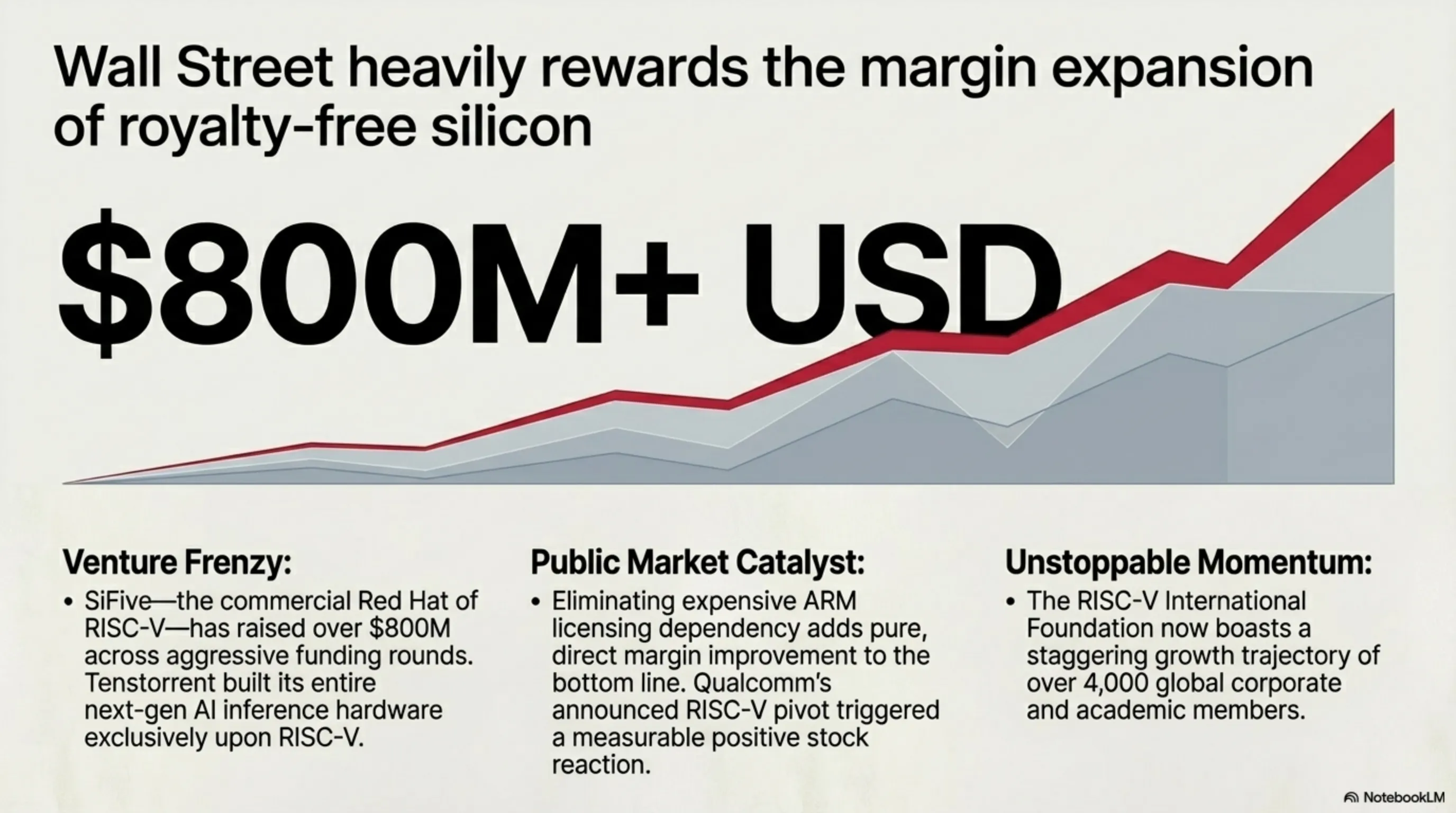 تحلیل انقلاب RISC-V جهانی ۲۰۲۶