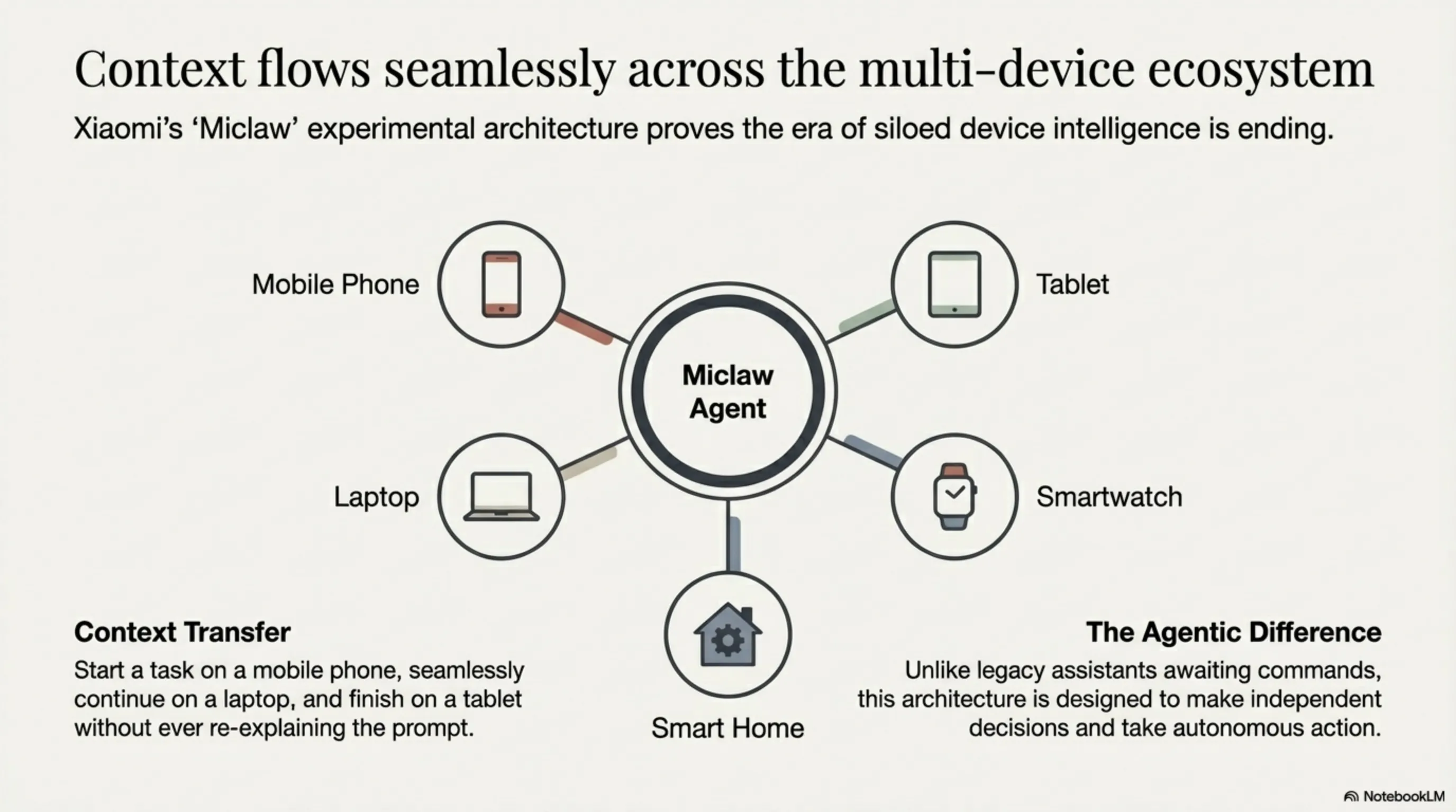 تکین مورینگ ۷ مارس ۲۰۲۶ - گزارش صبحگاهی