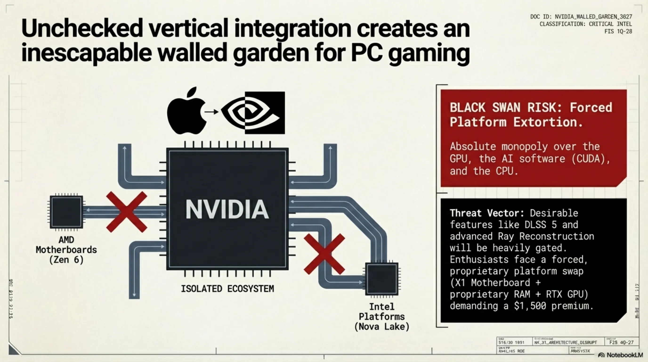 متن تصویر شماره 1 - تيكين نايت 8 مارس 2026: من سيد السيليكون الجديد وحتى فدية الـ2.7 مليار دولار؛ تشريح لأزمة الأجهزة والذكاء الاصطناعي