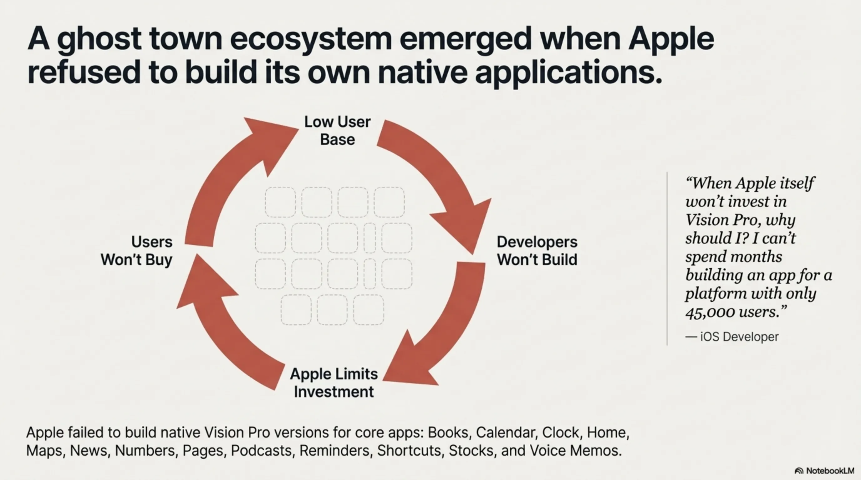 تحلیل فروپاشی ویژن پرو - دنیای تکنولوژی