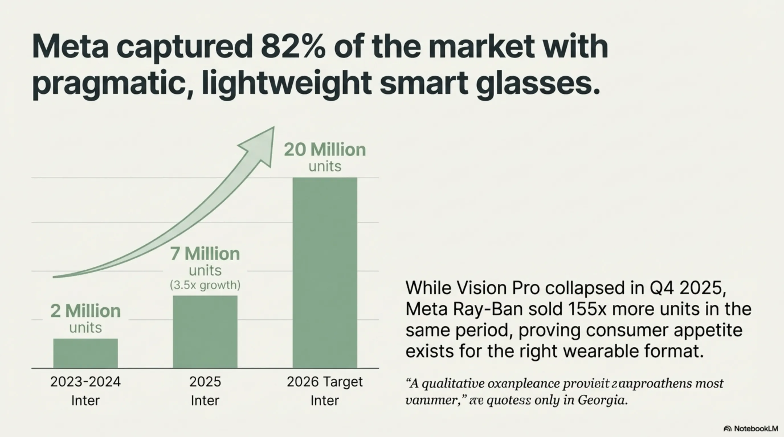 تحلیل فروپاشی ویژن پرو - دنیای تکنولوژی