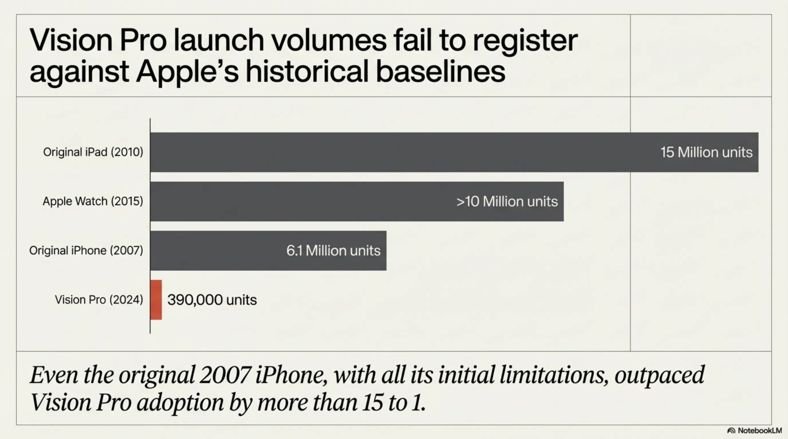 تحلیل فروپاشی ویژن پرو - دنیای تکنولوژی