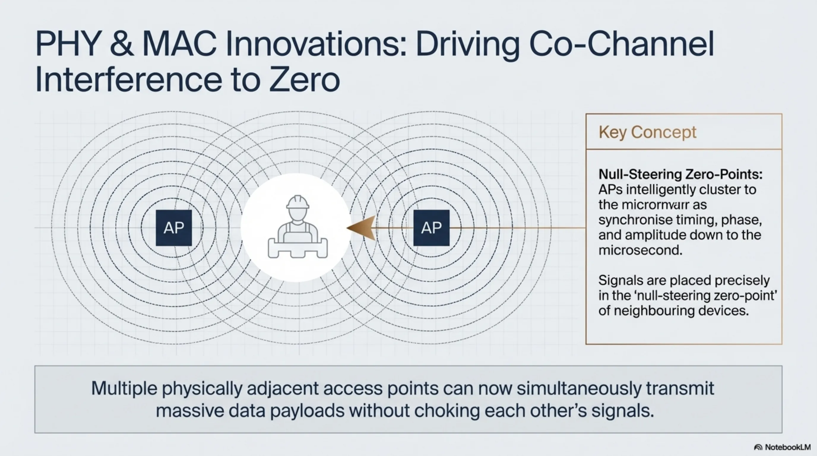 The Zero-Latency Era: Complete 802.11bn (Wi-Fi 8) Autopsy & The Death of Raw Speed Hardware - section-2