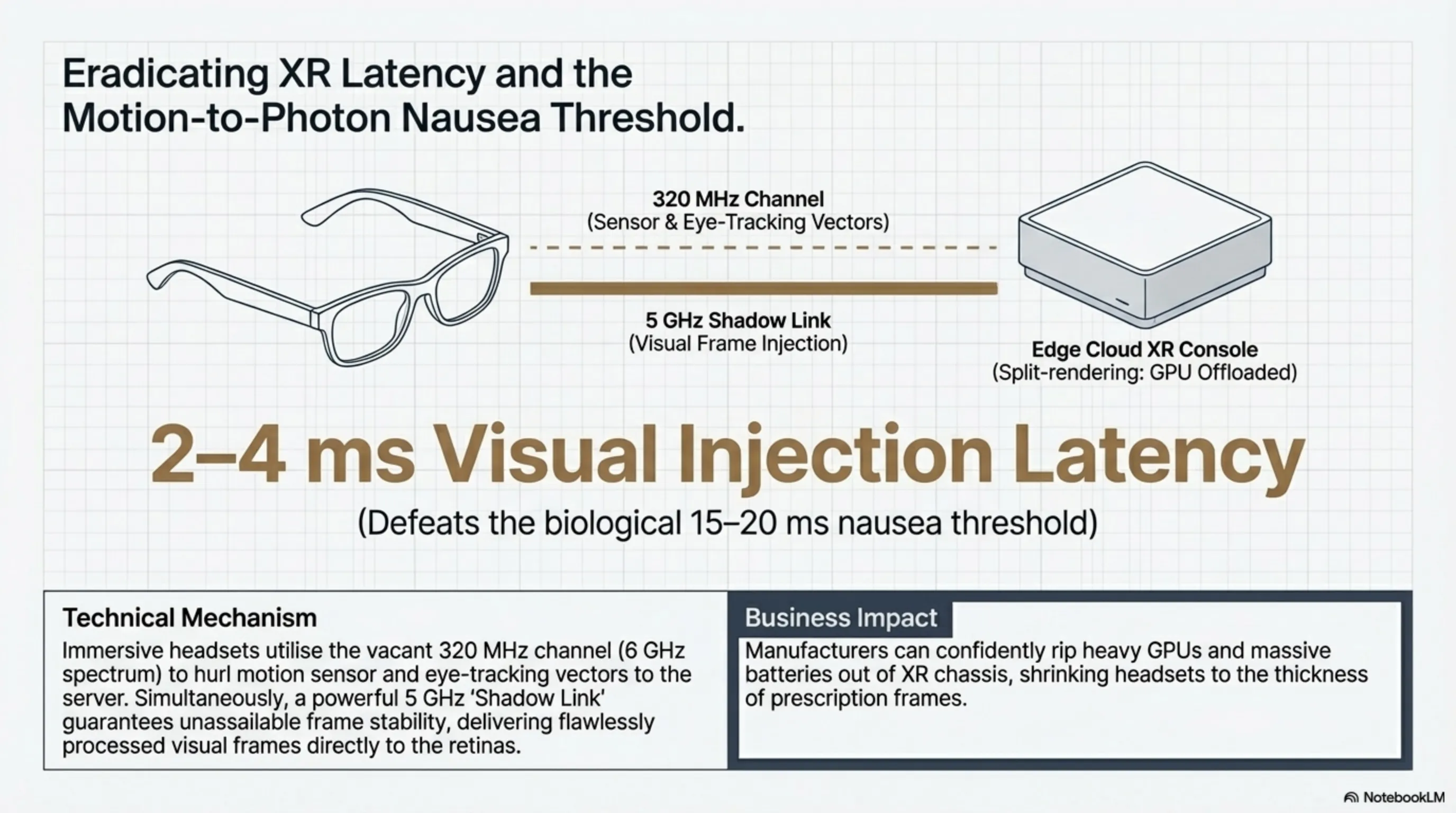 The Zero-Latency Era: Complete 802.11bn (Wi-Fi 8) Autopsy & The Death of Raw Speed Hardware - 5
