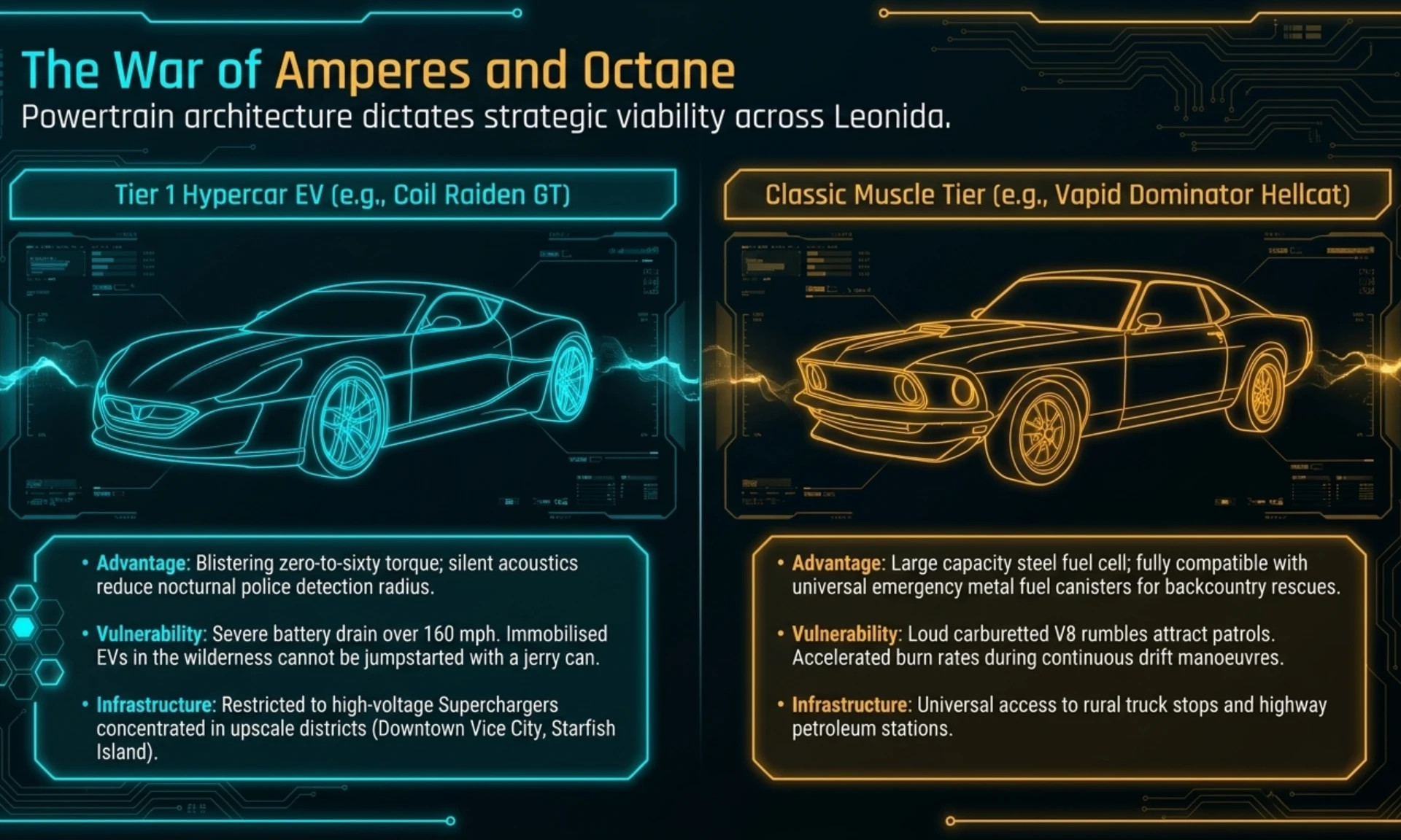 🎮 Tekin Analysis | Rockstar Defends GTA 6's Controversial Refueling Mechanics - Gallery image 7